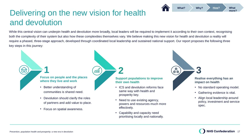 Our report in summary Prevention, population - slide 17 of 34