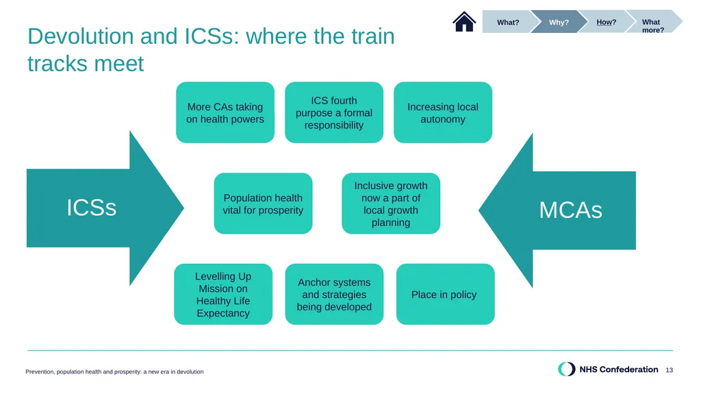 Our report in summary Prevention, population - slide 13 of 34