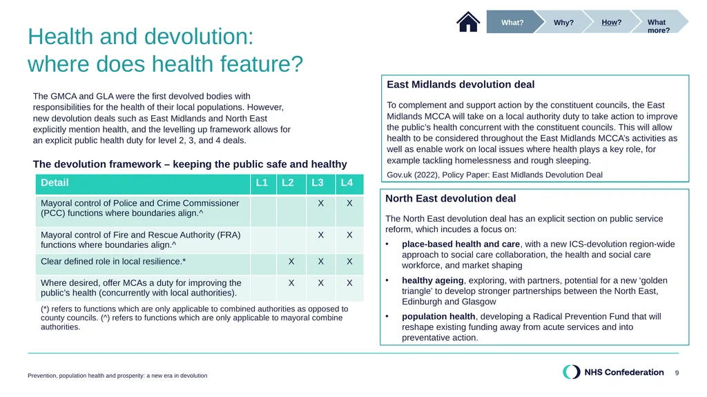 Our report in summary Prevention, population - slide 9 of 34