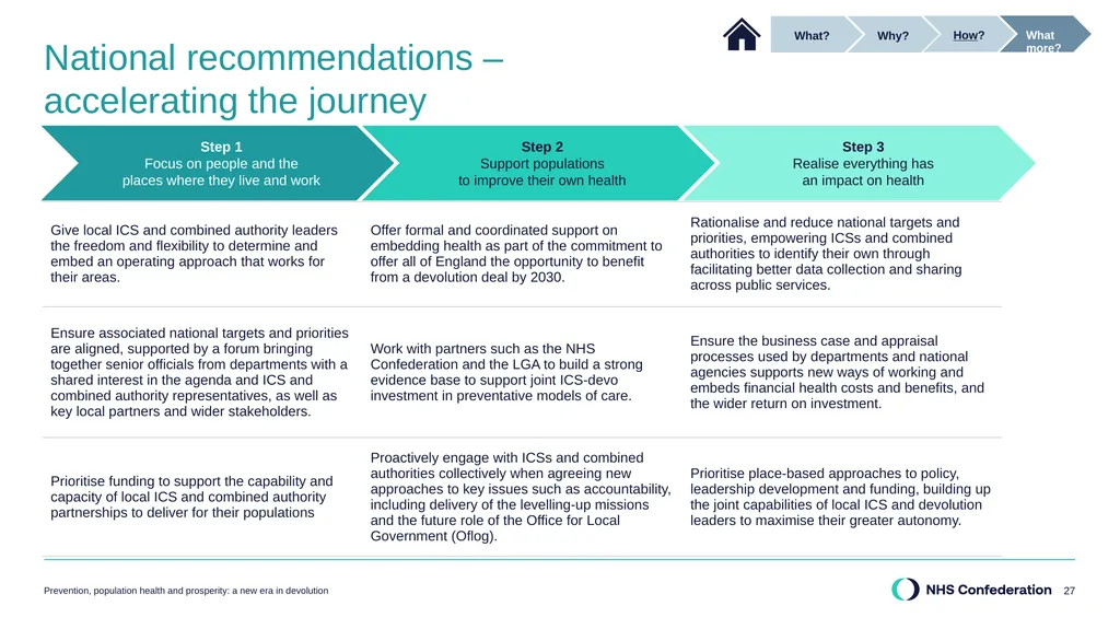 Our report in summary Prevention, population - slide 27 of 34