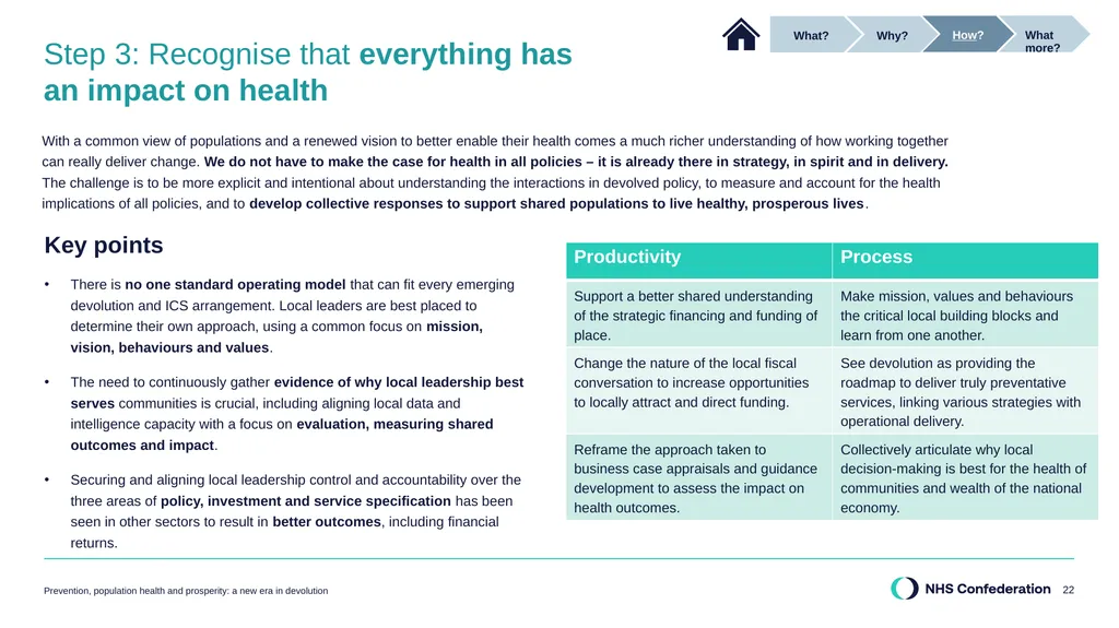 Our report in summary Prevention, population - slide 22 of 34