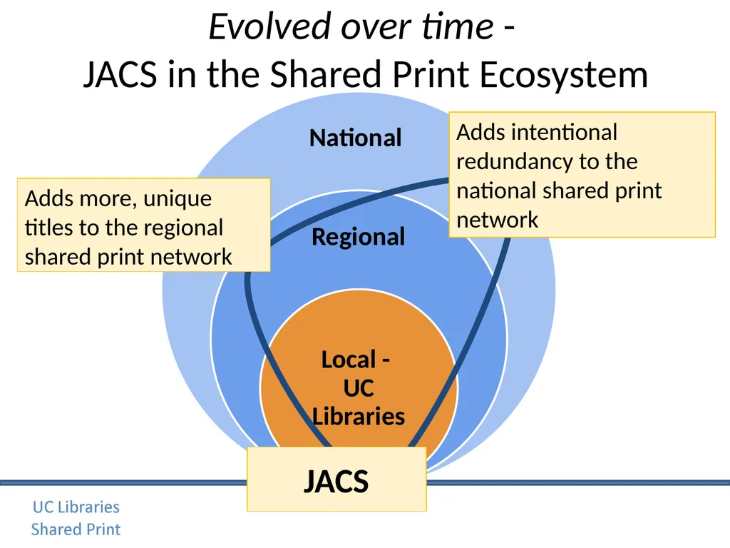 Journal Archiving Campaign Service (JACS) June 6, - slide 11 of 28