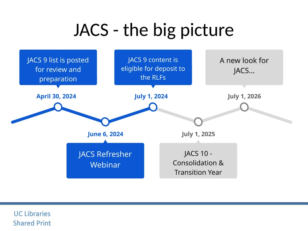Journal Archiving Campaign Service (JACS) June 6, - slide 15 of 28