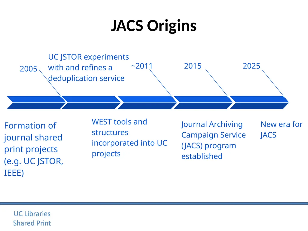 Journal Archiving Campaign Service (JACS) June 6, - slide 9 of 28
