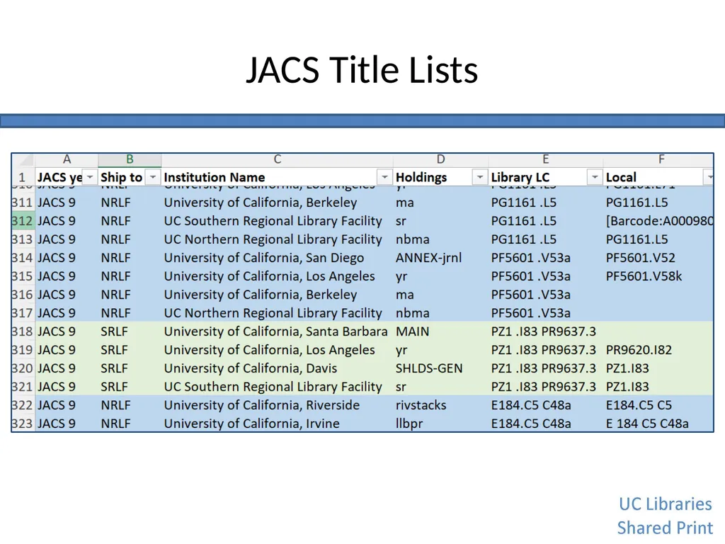 Journal Archiving Campaign Service (JACS) June 6, - slide 20 of 28