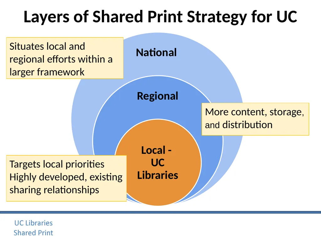 Journal Archiving Campaign Service (JACS) June 6, - slide 6 of 28