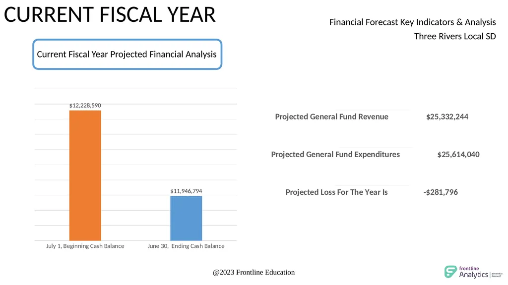 Three Rivers Local School District Five Year - slide 2 of 18