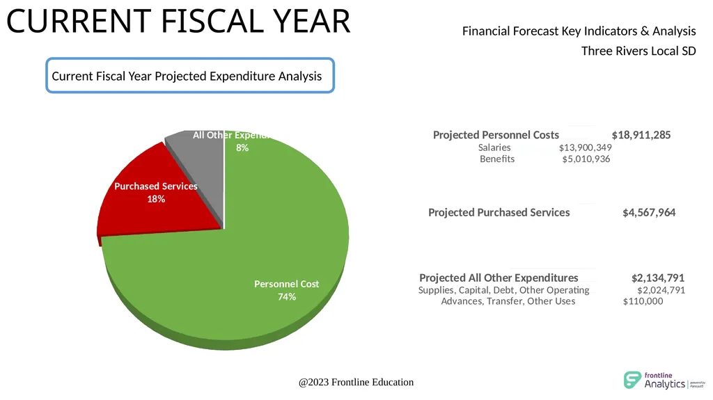 Three Rivers Local School District Five Year - slide 3 of 18