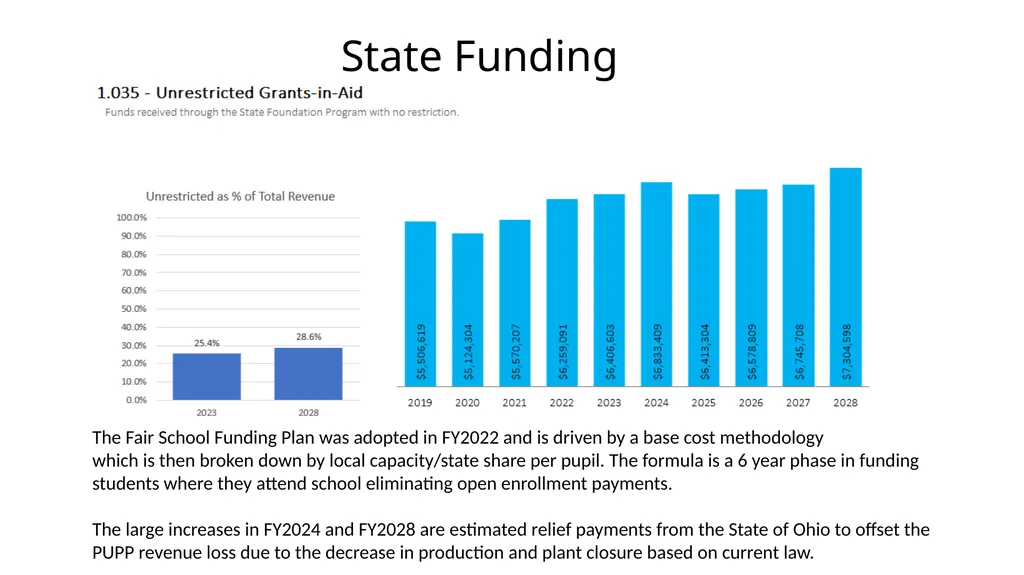 Three Rivers Local School District Five Year - slide 7 of 18