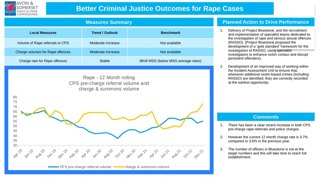 1 Performance Report Quarter ending December 2021 - slide 10 of 12