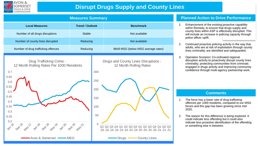 1 Performance Report Quarter ending December 2021 - slide 6 of 12