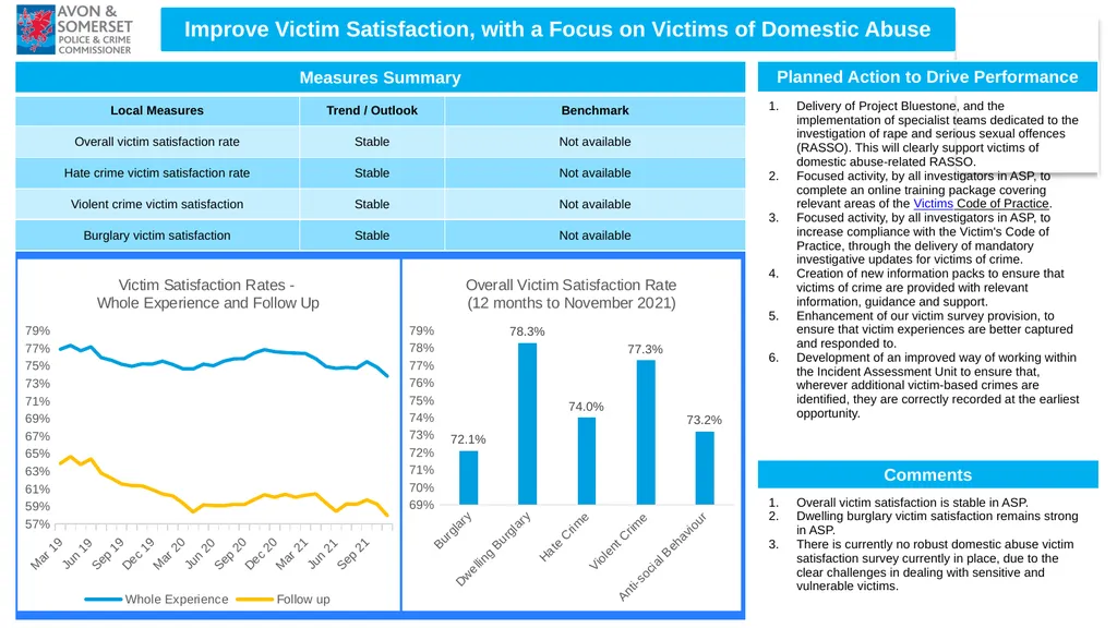 1 Performance Report Quarter ending December 2021 - slide 9 of 12
