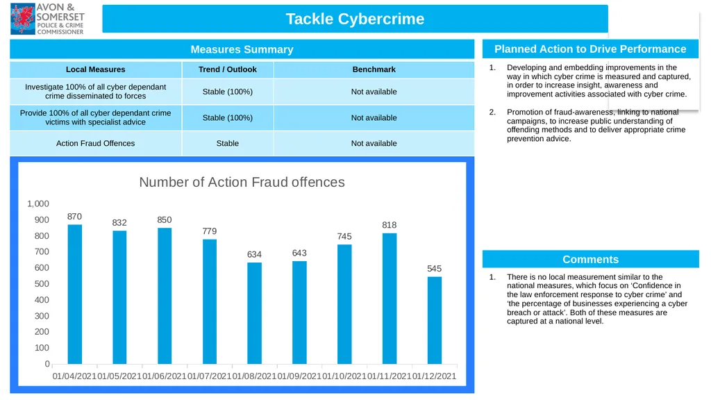 1 Performance Report Quarter ending December 2021 - slide 8 of 12