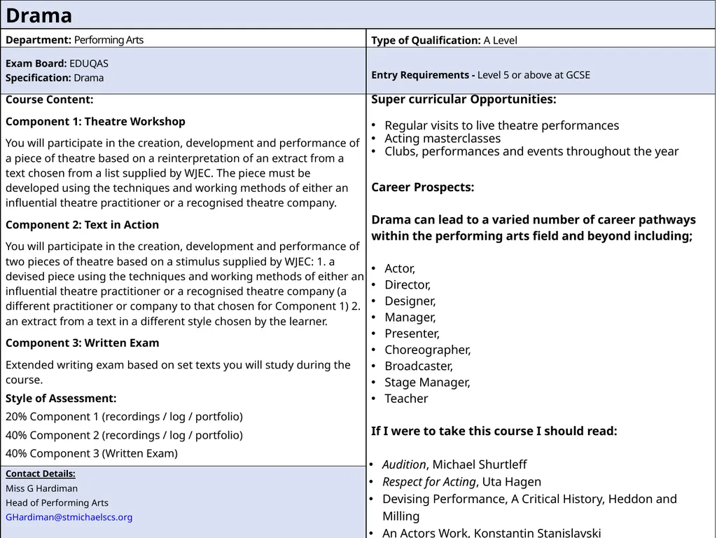 Subject Information September 2025 Entry “I have - slide 10 of 28