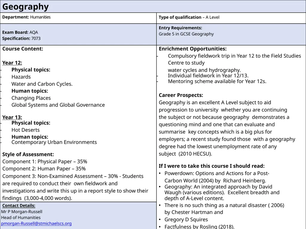 Subject Information September 2025 Entry “I have - slide 12 of 28