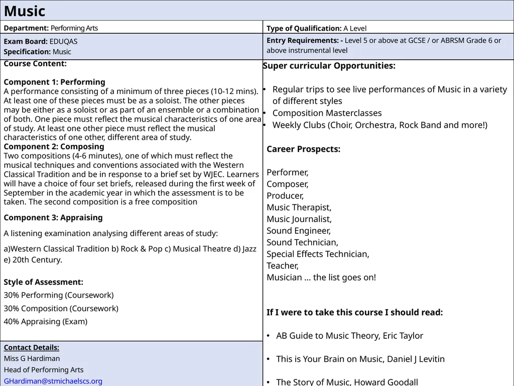 Subject Information September 2025 Entry “I have - slide 21 of 28