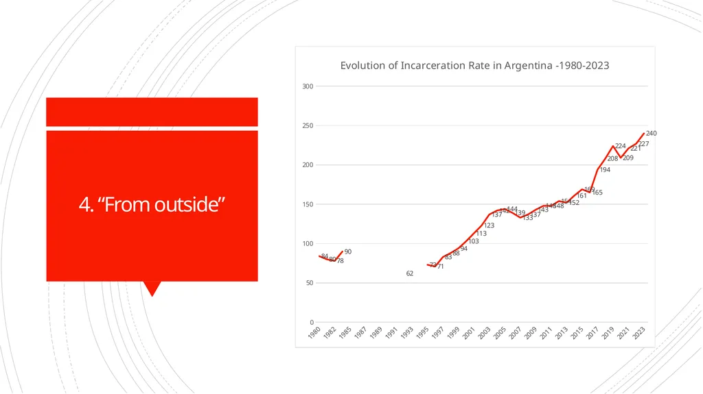 Authoritarianism and punishment Understanding - slide 23 of 38