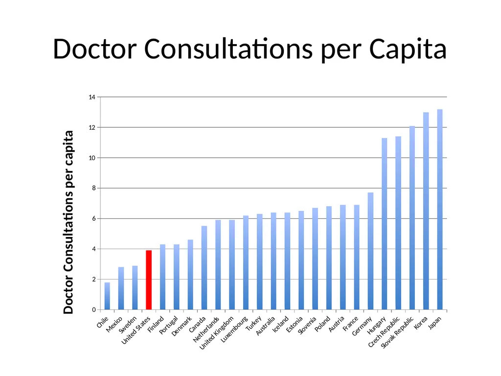 Greening Health Care Josh Farley CDAE Outline of - slide 10 of 34