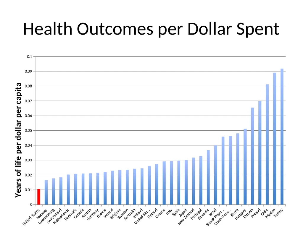 Greening Health Care Josh Farley CDAE Outline of - slide 19 of 34