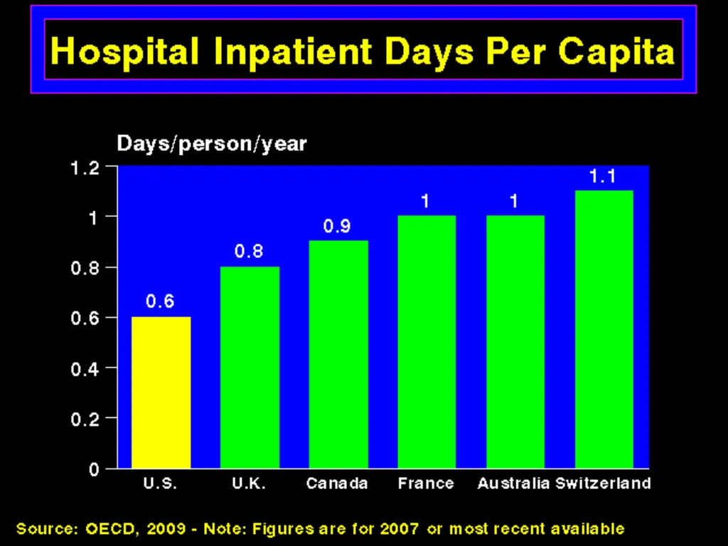 Greening Health Care Josh Farley CDAE Outline of - slide 11 of 34