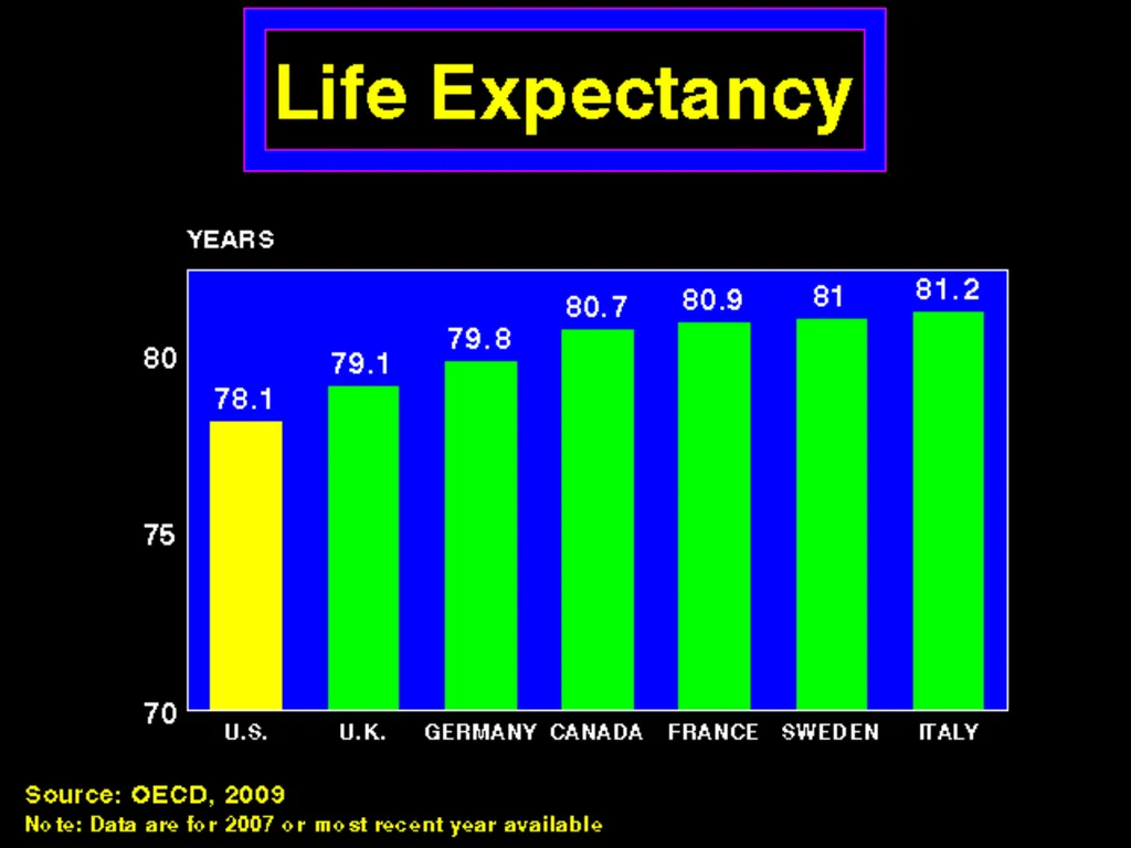 Greening Health Care Josh Farley CDAE Outline of - slide 14 of 34