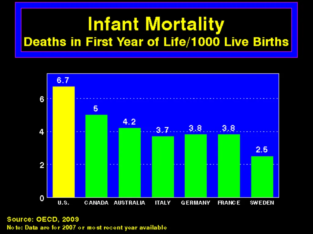 Greening Health Care Josh Farley CDAE Outline of - slide 15 of 34