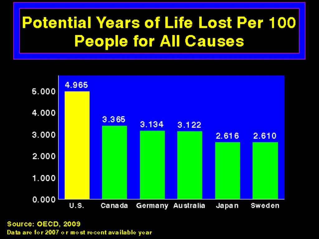 Greening Health Care Josh Farley CDAE Outline of - slide 17 of 34