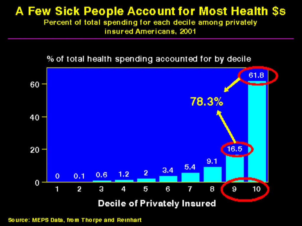 Greening Health Care Josh Farley CDAE Outline of - slide 24 of 34