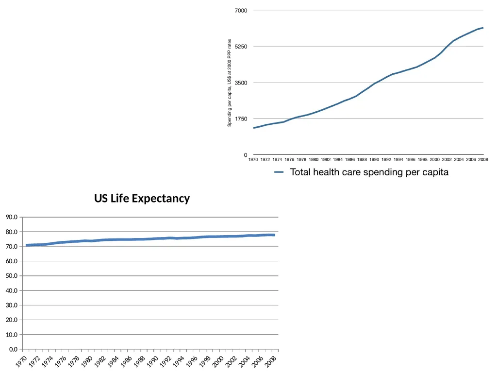 Greening Health Care Josh Farley CDAE Outline of - slide 33 of 34