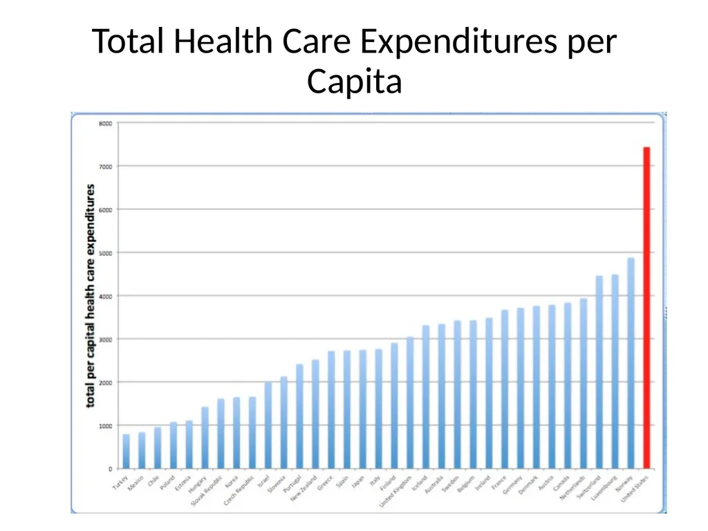 Greening Health Care Josh Farley CDAE Outline of - slide 9 of 34