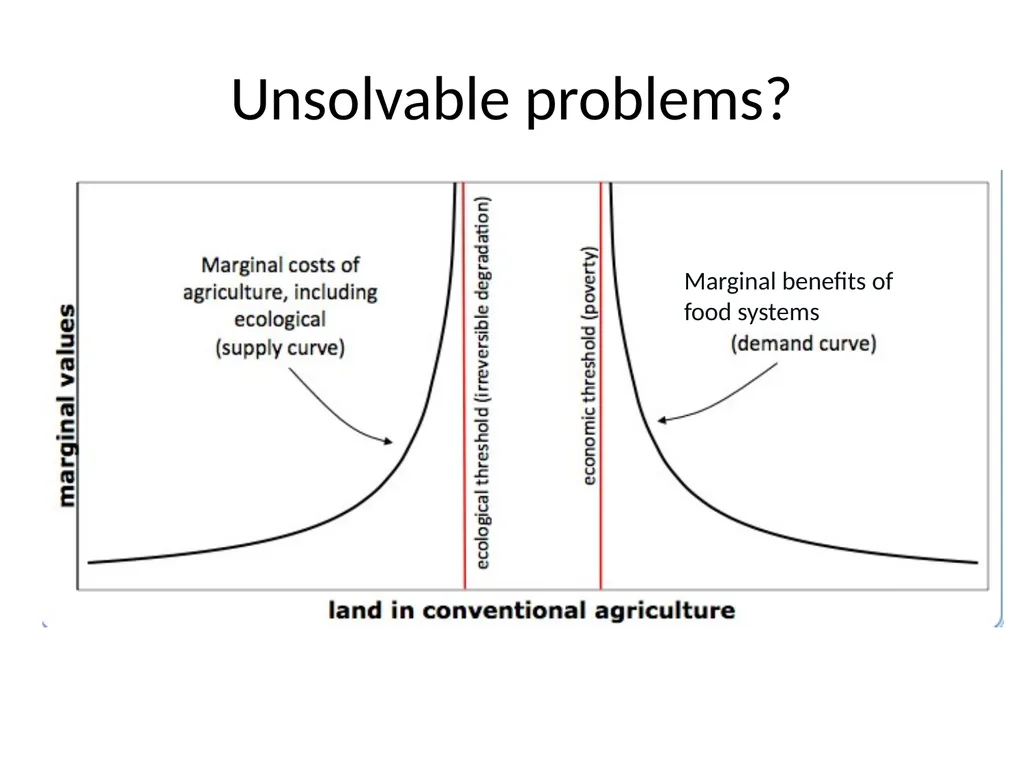 Greening Health Care Josh Farley CDAE Outline of - slide 30 of 34
