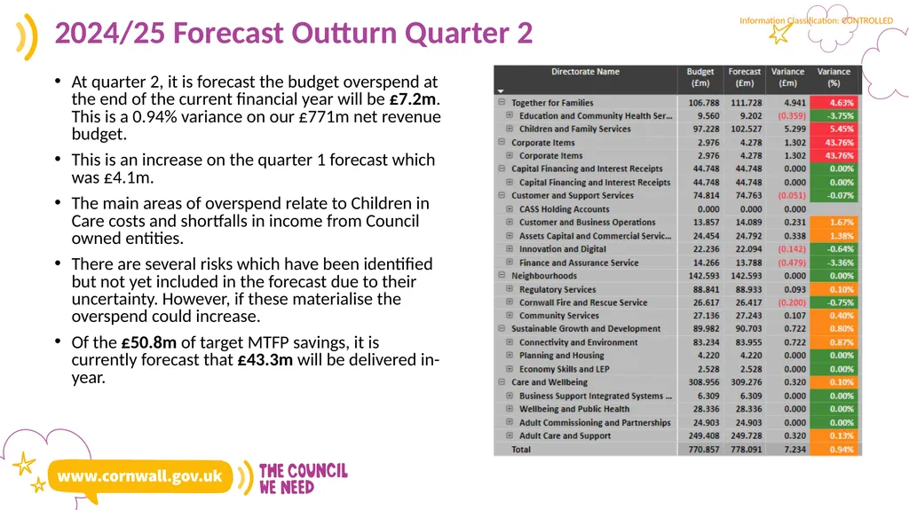 Cornwall Council Finance Briefing and Second Homes - slide 6 of 19
