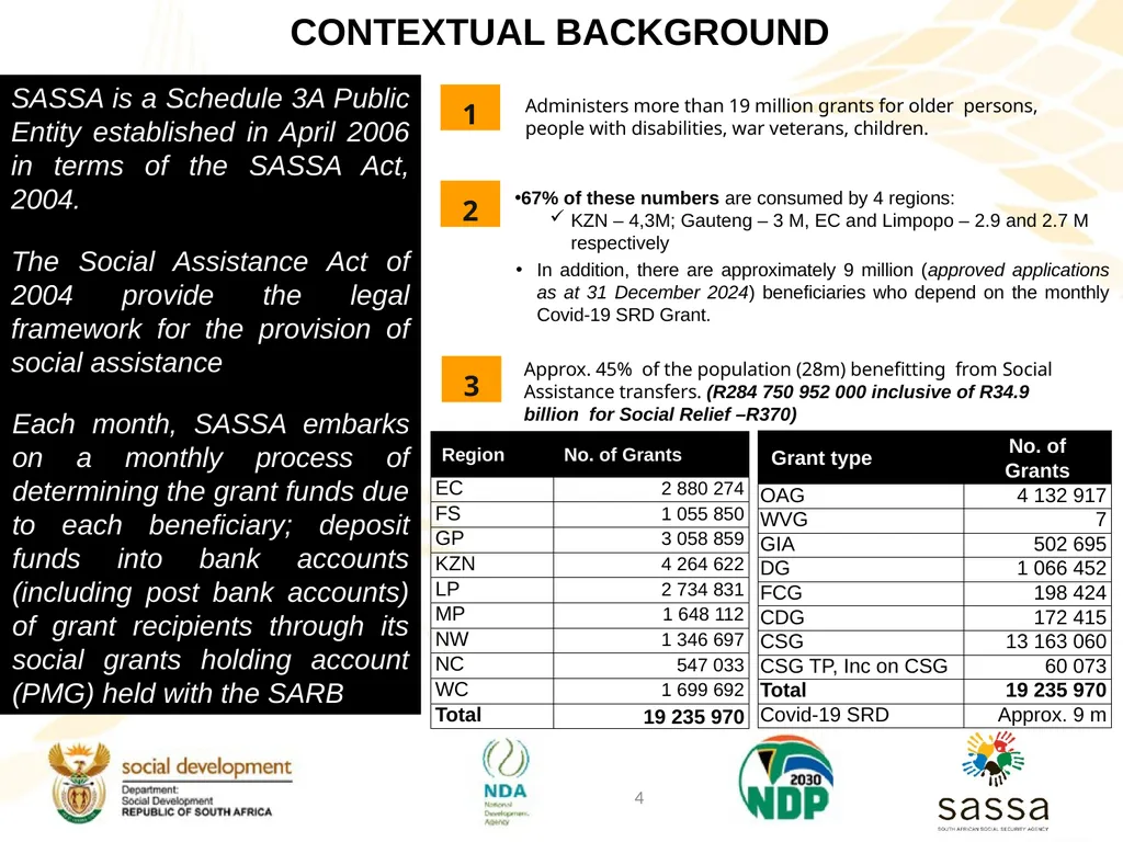 Strategic Plan (2025-2030); Annual Performance - slide 4 of 41