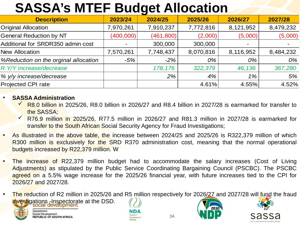 Strategic Plan (2025-2030); Annual Performance - slide 33 of 41
