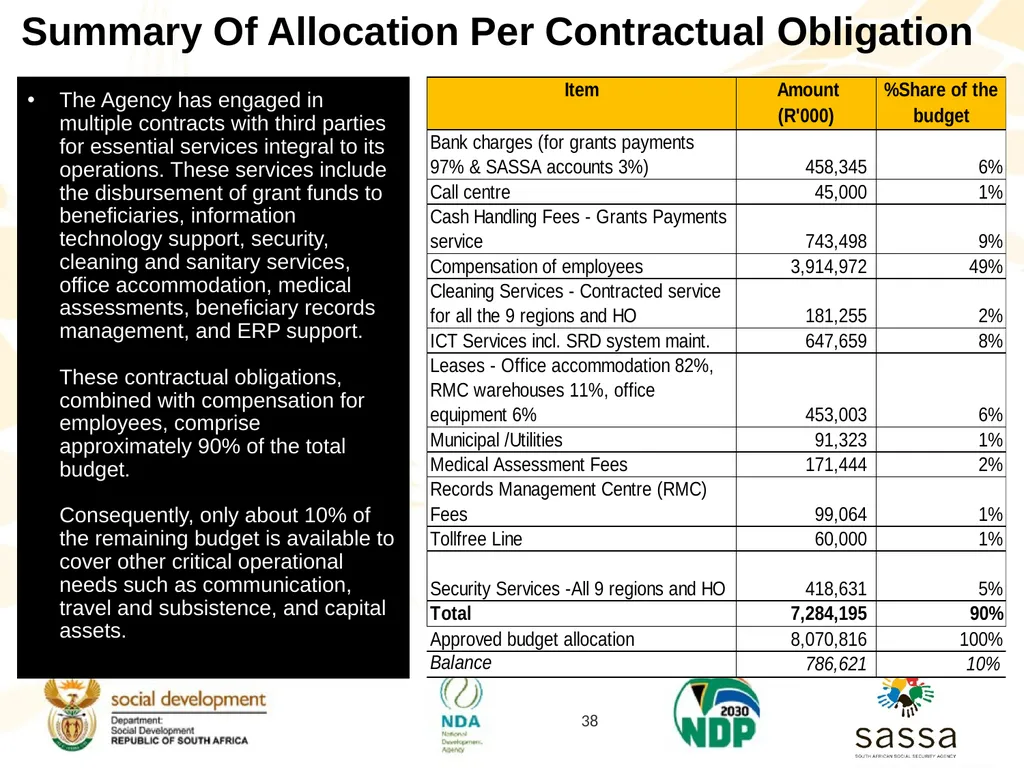 Strategic Plan (2025-2030); Annual Performance - slide 37 of 41