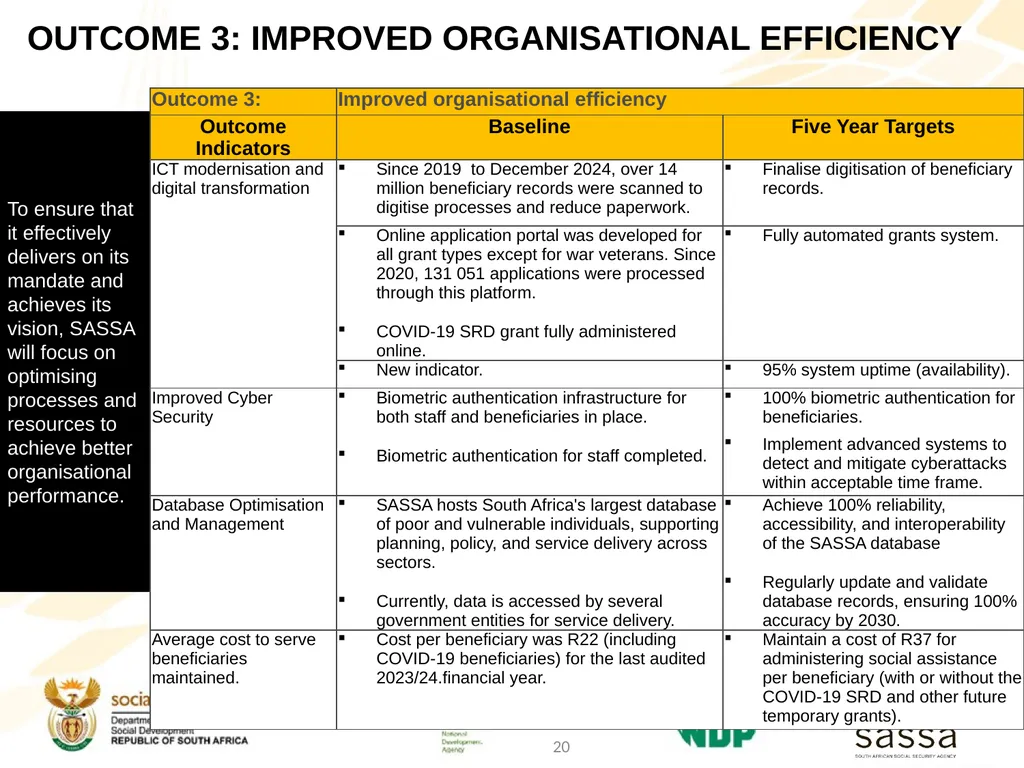 Strategic Plan (2025-2030); Annual Performance - slide 19 of 41