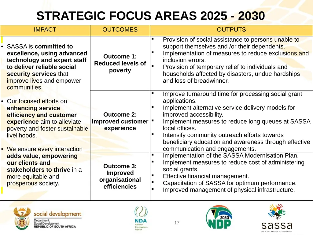 Strategic Plan (2025-2030); Annual Performance - slide 16 of 41