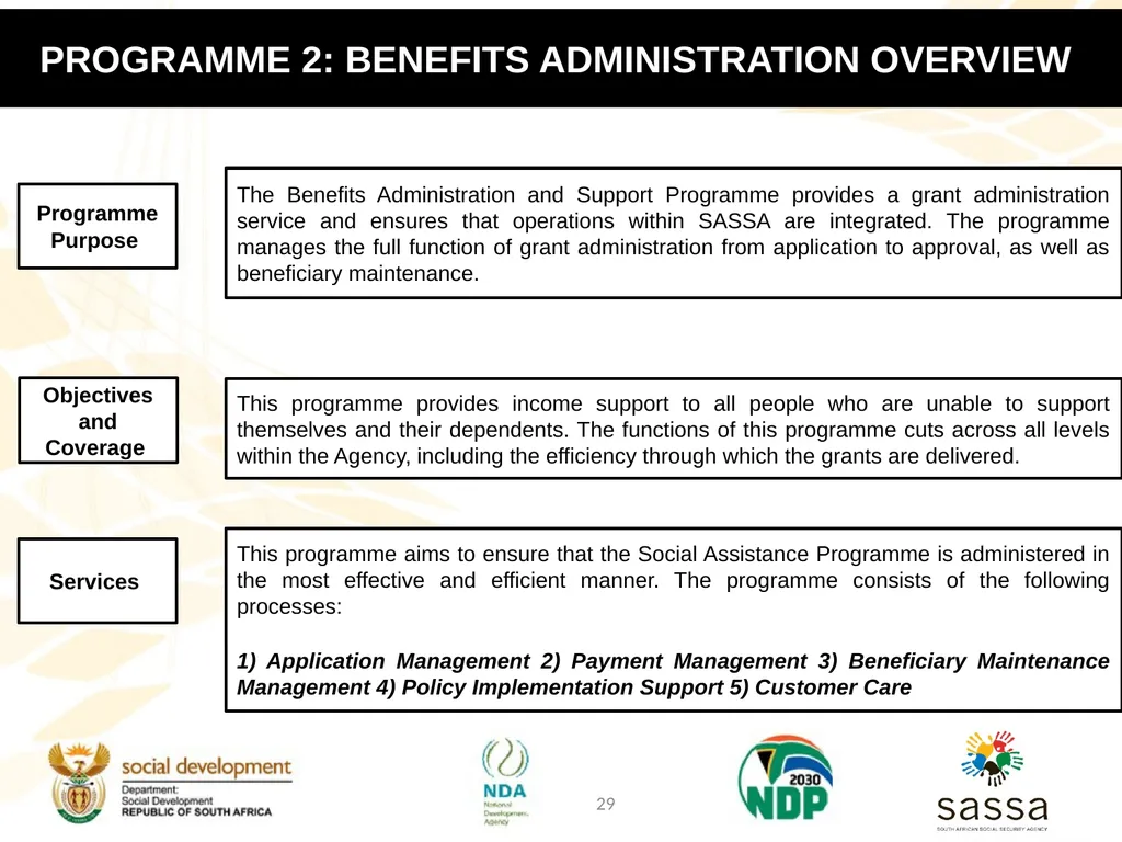 Strategic Plan (2025-2030); Annual Performance - slide 28 of 41