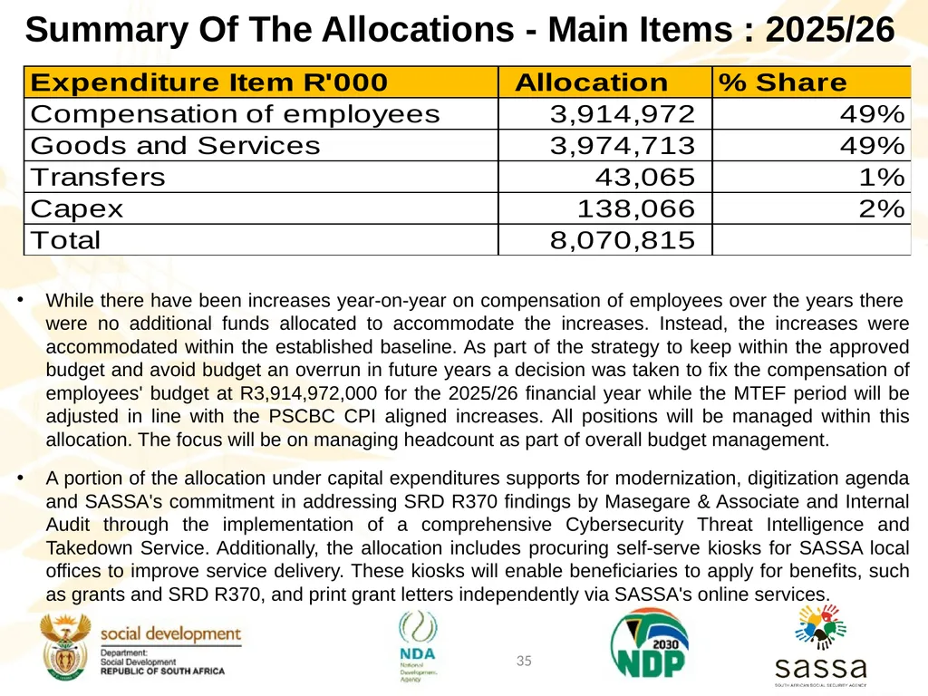 Strategic Plan (2025-2030); Annual Performance - slide 34 of 41