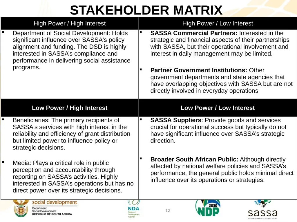 Strategic Plan (2025-2030); Annual Performance - slide 12 of 41