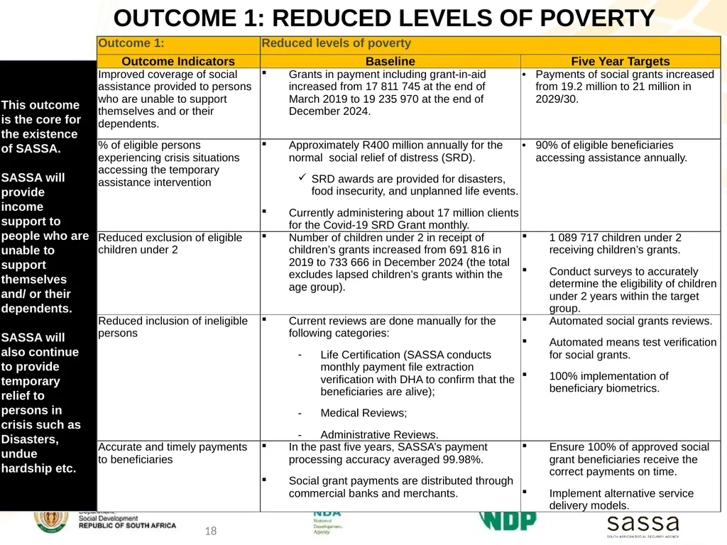 Strategic Plan (2025-2030); Annual Performance - slide 17 of 41