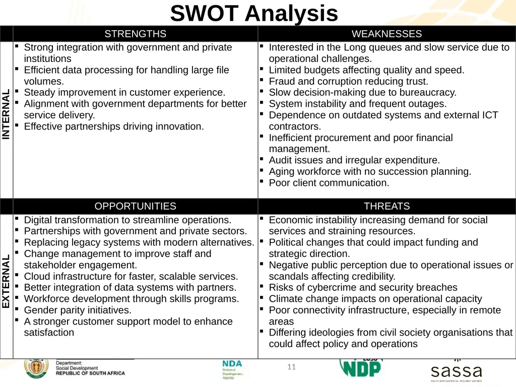 Strategic Plan (2025-2030); Annual Performance - slide 11 of 41