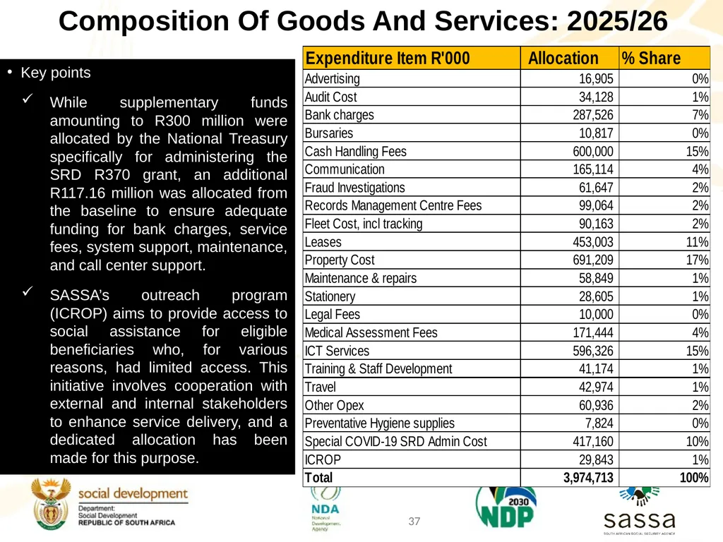 Strategic Plan (2025-2030); Annual Performance - slide 36 of 41