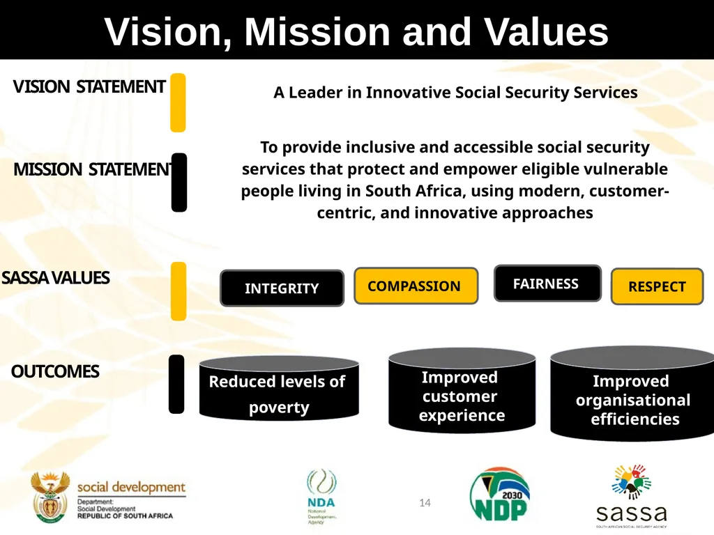 Strategic Plan (2025-2030); Annual Performance - slide 14 of 41