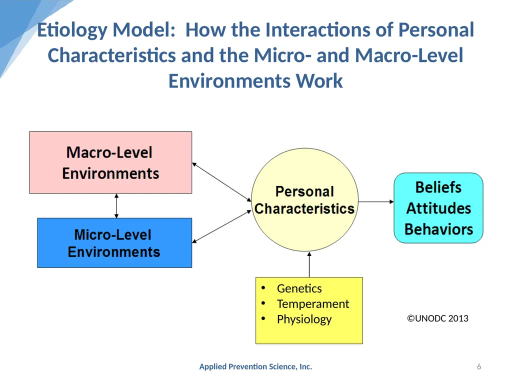 Evidence-Based Prevention: The Universal - slide 6 of 29