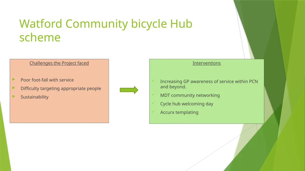 Health Deprivation Fellowship Project Work Rajan - slide 5 of 10