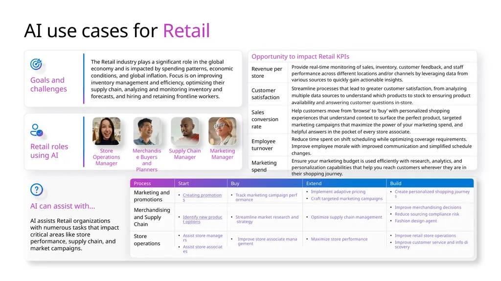Microsoft Scenario Library Discover industry and - slide 7 of 34