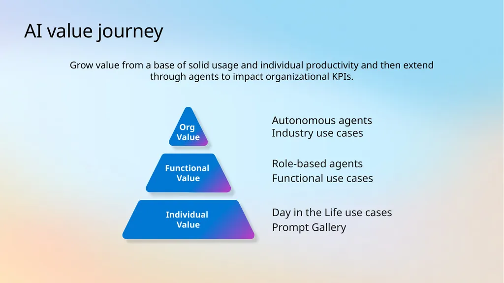 Microsoft Scenario Library Discover industry and - slide 3 of 34