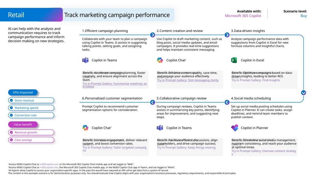 Microsoft Scenario Library Discover industry and - slide 25 of 34