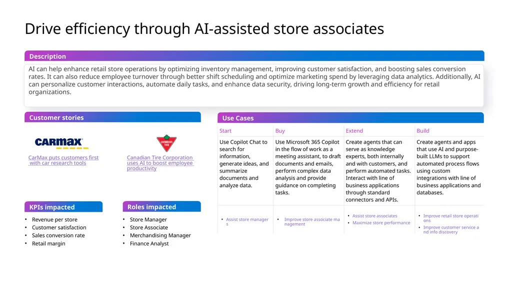 Microsoft Scenario Library Discover industry and - slide 10 of 34